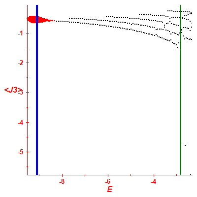 Peres lattice <J3>